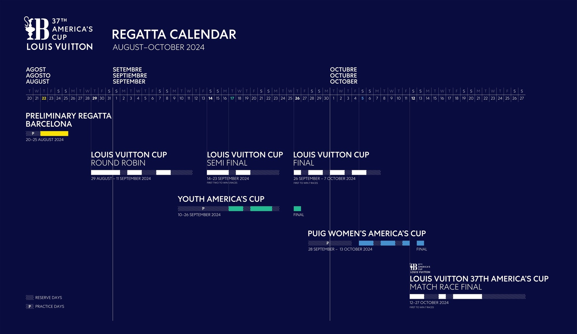 Calendari America's Cup Barcelona