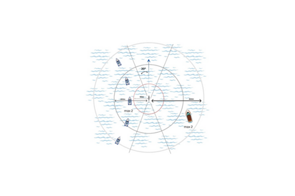 Representació gràfica del comportament d'un vaixell amb llicència d'albirament recreatiu