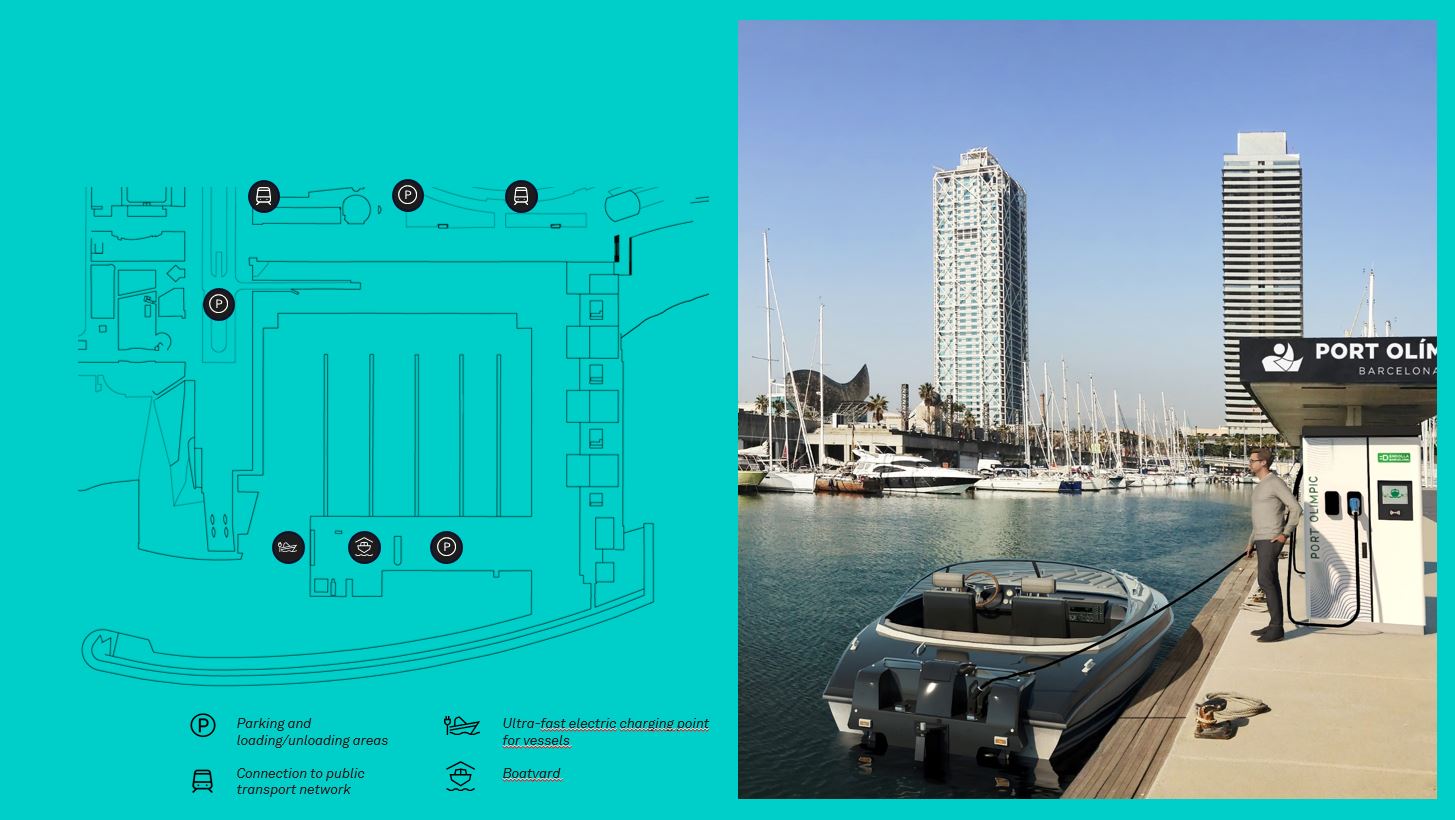 Port Olímpic facilities