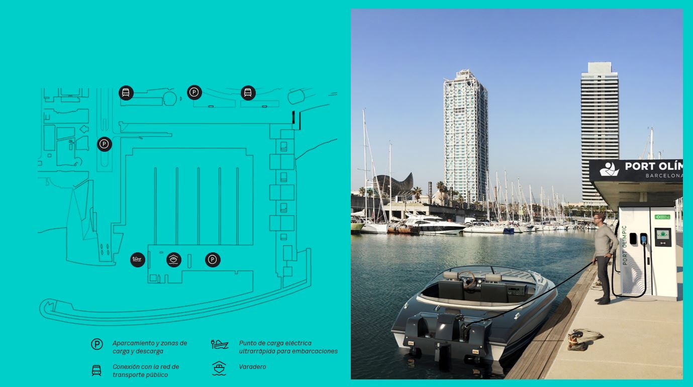 Instalaciones en el Port Olímpic